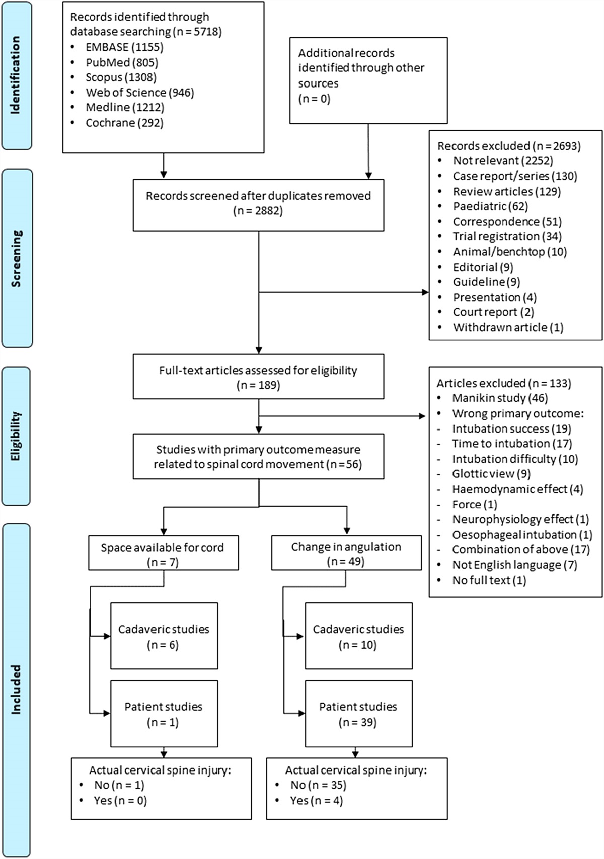 Abstracts From the Neuro Anaesthesia and Critical Care Society, UK Annual Scientific Meeting: Nottingham May 11-12, 2023