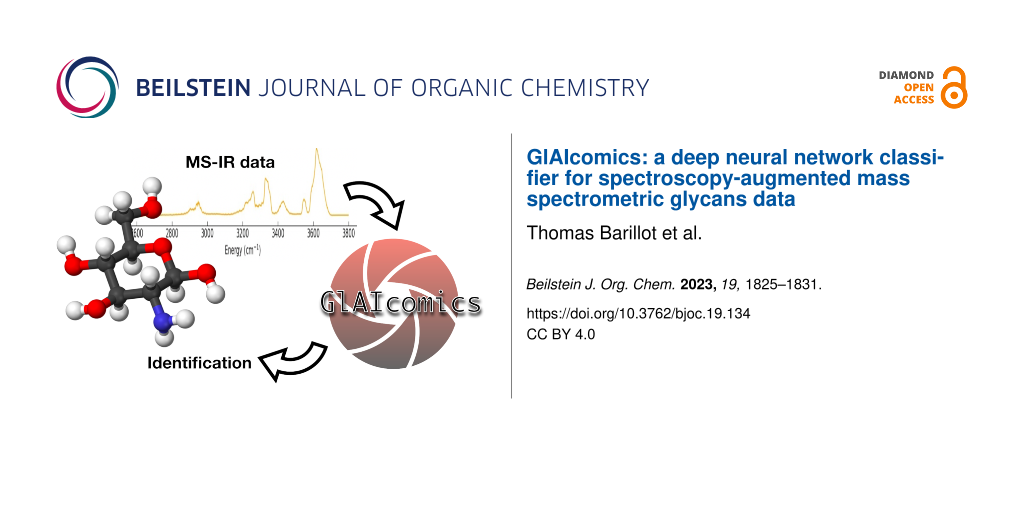 GlAIcomics: a deep neural network classifier for spectroscopy-augmented mass spectrometric glycans data