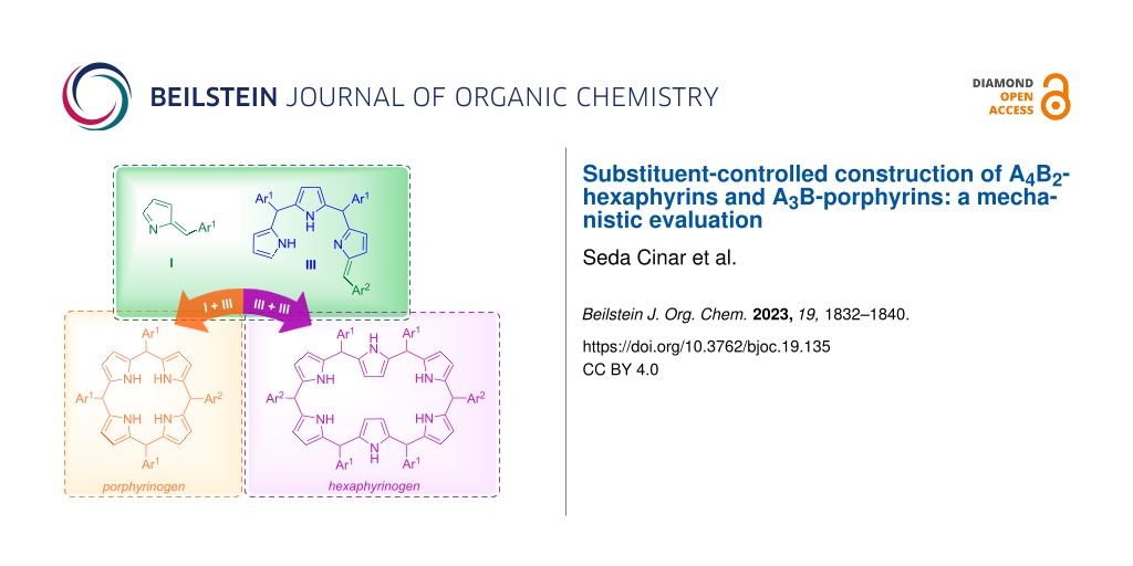 Substituent-controlled construction of A4B2-hexaphyrins and A3B-porphyrins: a mechanistic evaluation