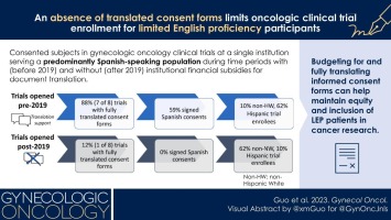 An absence of translated consent forms limits oncologic clinical trial enrollment for limited English proficiency participants