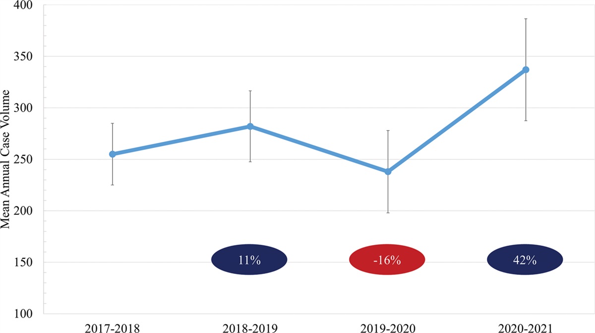 Nationwide Effect of COVID-19 on Cases Performed During Pediatric Orthopaedic Surgery Fellowship Training in the United States