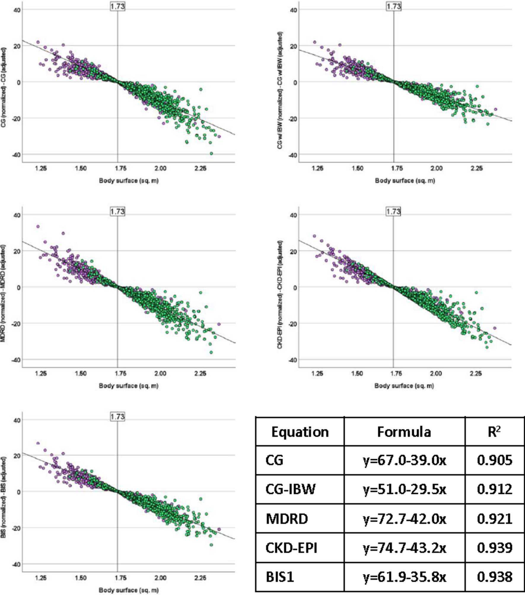 Discrepancies among equations to estimate the glomerular filtration rate for drug dosing decision making in aged patients: a cross sectional study