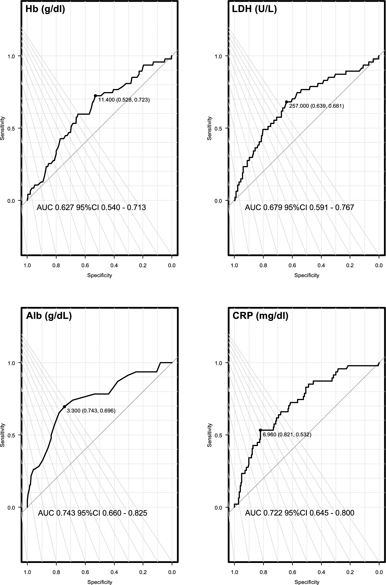 Characteristics and prognosis of patients with COVID-19 and hematological diseases in Japan: a cross-sectional study
