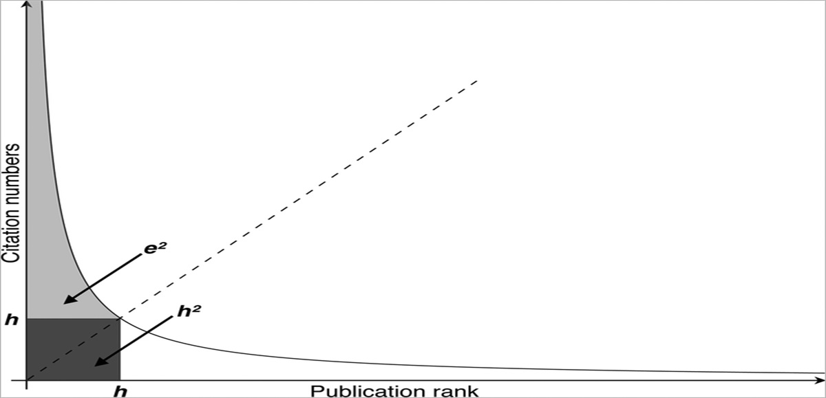 Is the h-Index Enough? A Comprehensive Bibliometric Analysis of 871 Academic Plastic Surgeons and Their Departments/Divisions