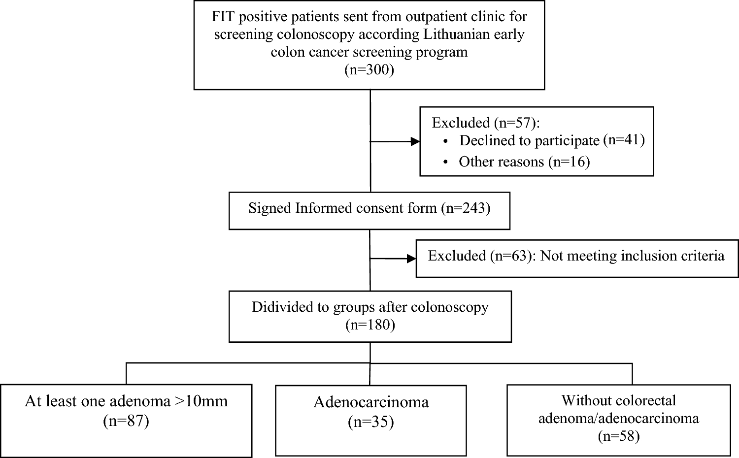 Value of combined serum CEA, CA72-4, and CA19-9 marker detection in diagnosis of colorectal cancer