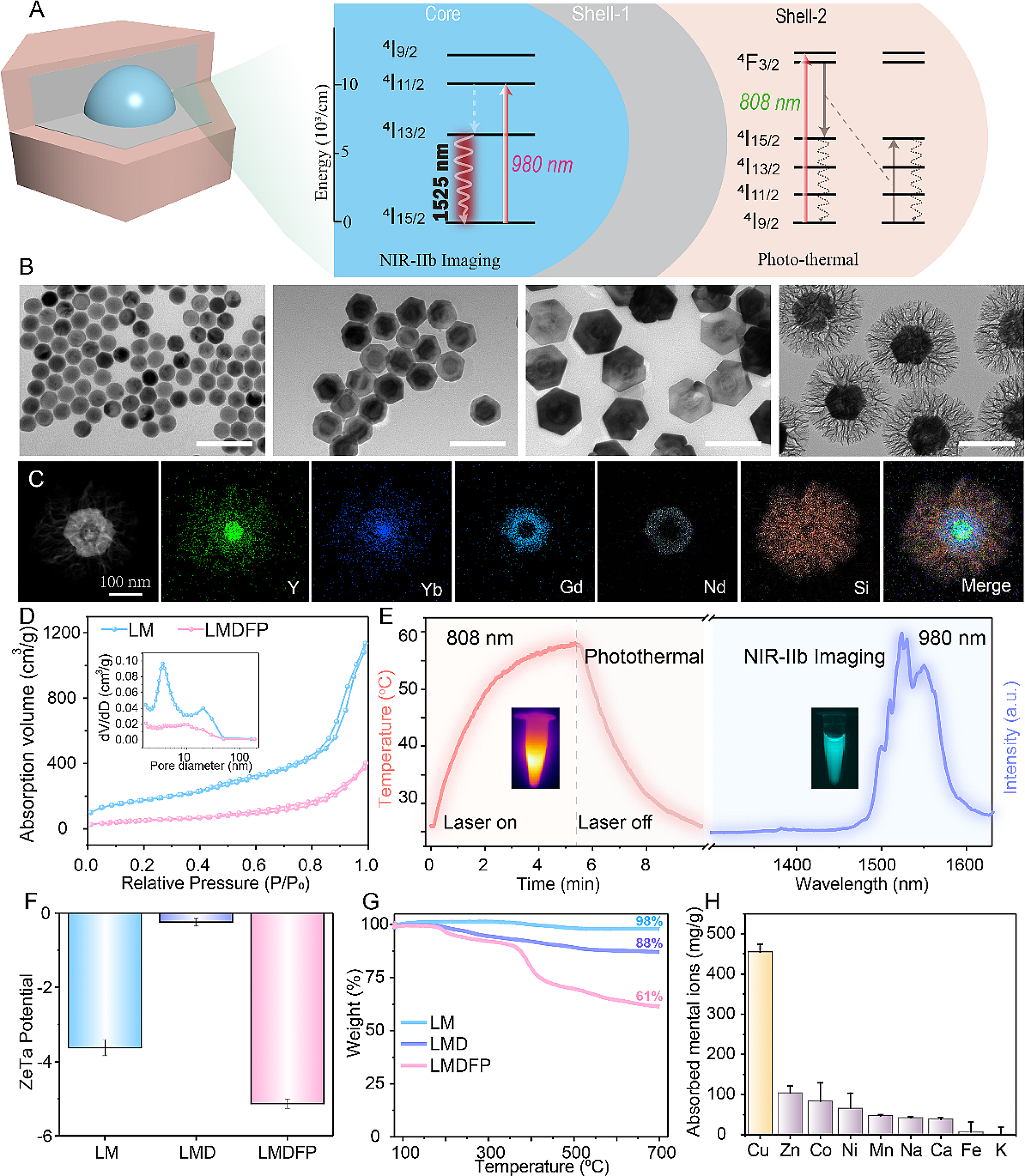 NIR-IIb fluorescence antiangiogenesis copper nano-reaper for enhanced synergistic cancer therapy