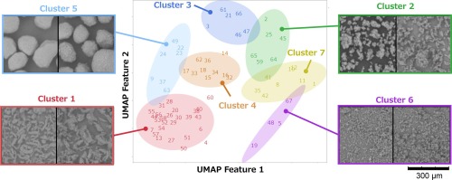 Feature extraction of particle morphologies of pharmaceutical excipients from scanning electron microscope images using convolutional neural networks