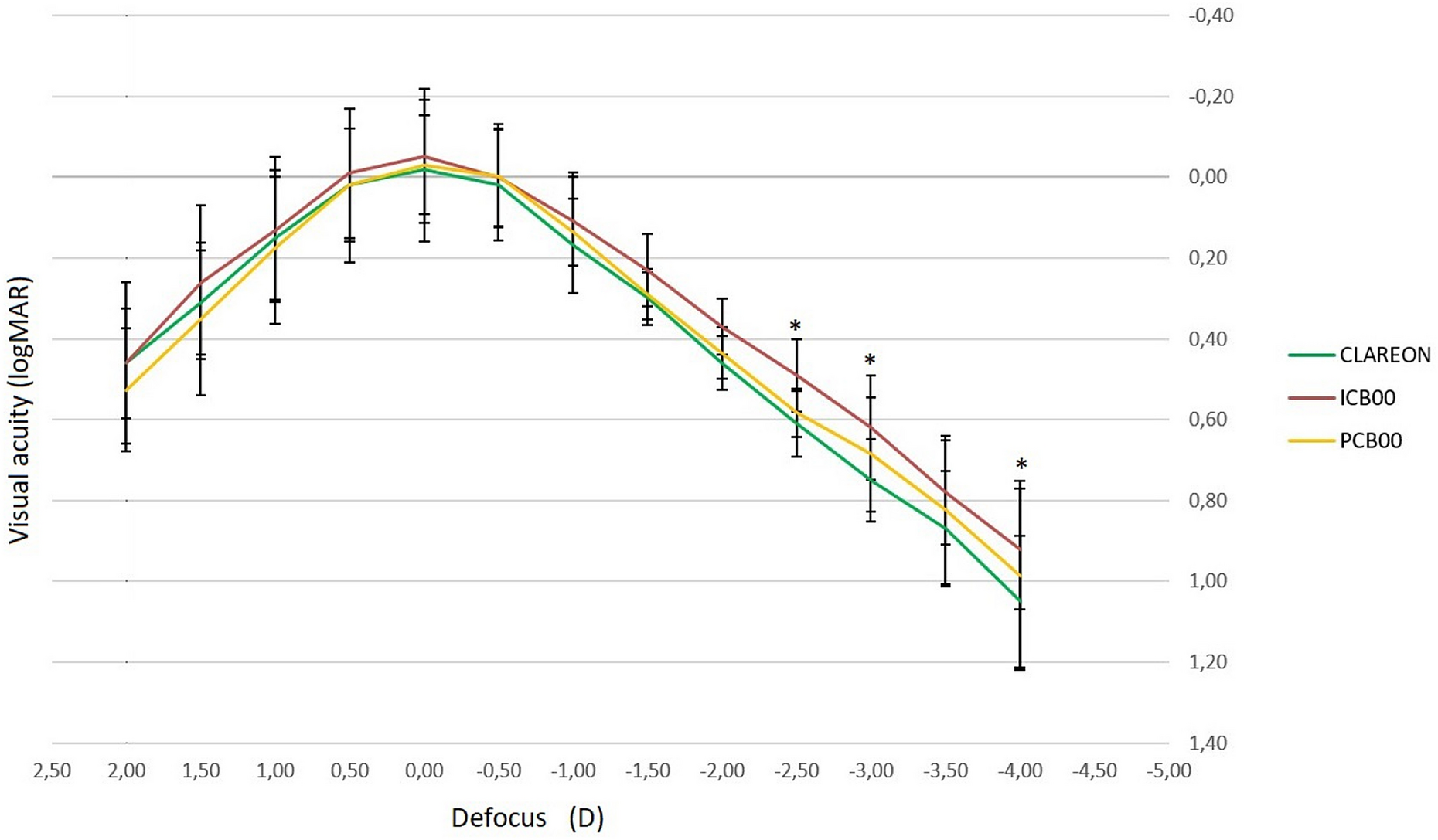 Visual outcomes and patient satisfaction after bilateral implantation of an enhanced monofocal intraocular lens: a single-masked prospective randomized study