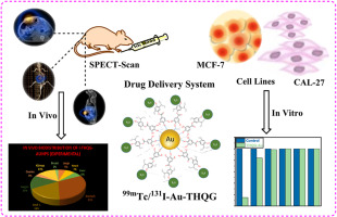 Radiotracer labelled thymohydroquinyl gallate capped gold nanoparticles as theranostic radiopharmaceutical for targeted antineoplastic and bioimaging