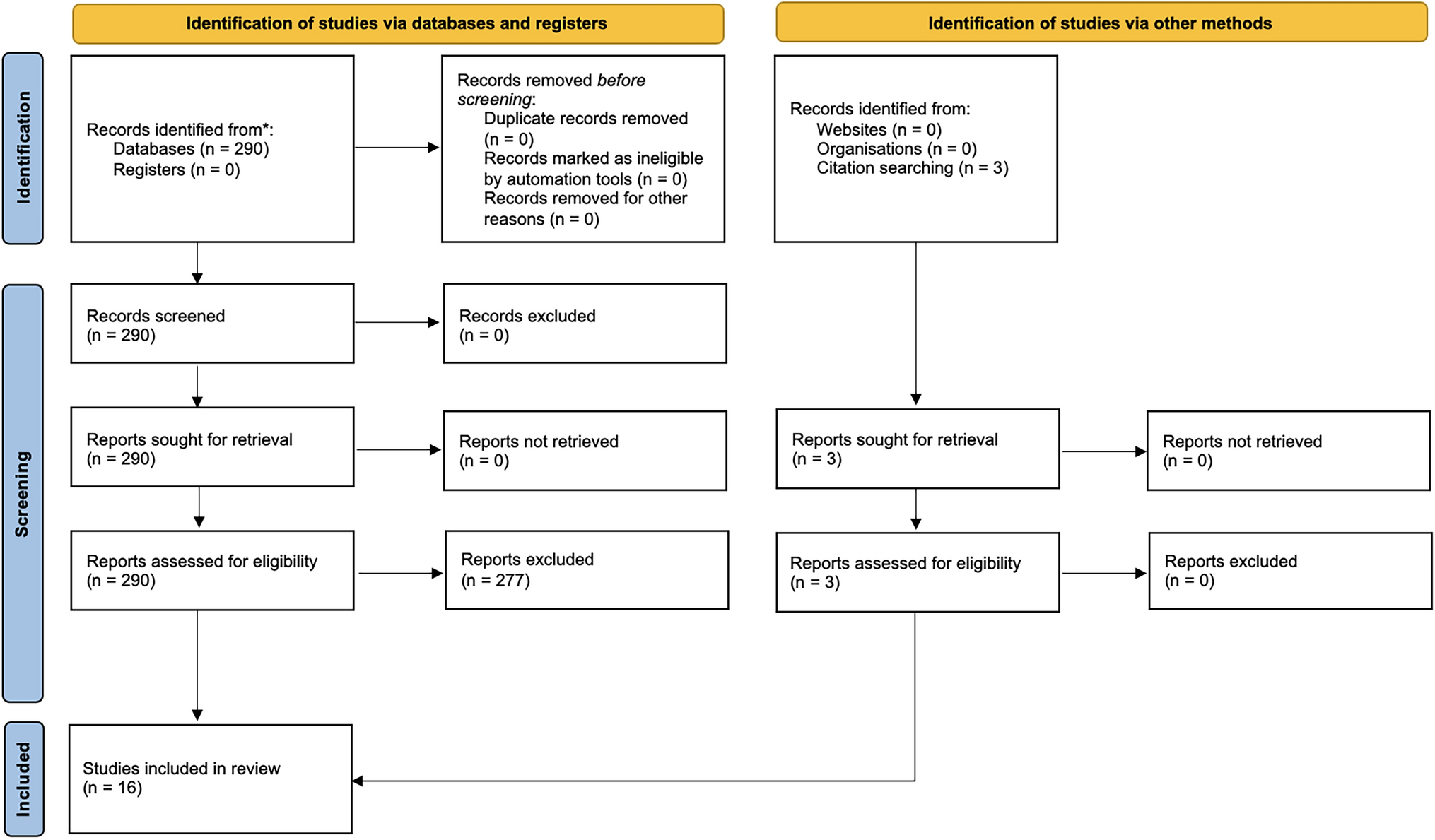 Robotic versus laparoscopic right hemicolectomy: a systematic review of the evidence