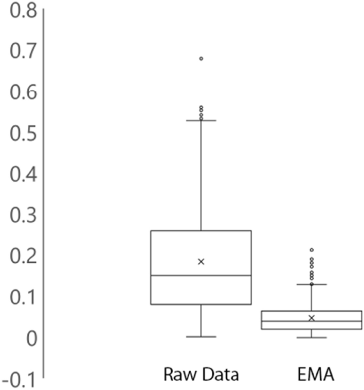 Exact-matching algorithms using administrative health claims database equivalence factors for real-world data analysis based on the target trial emulation framework