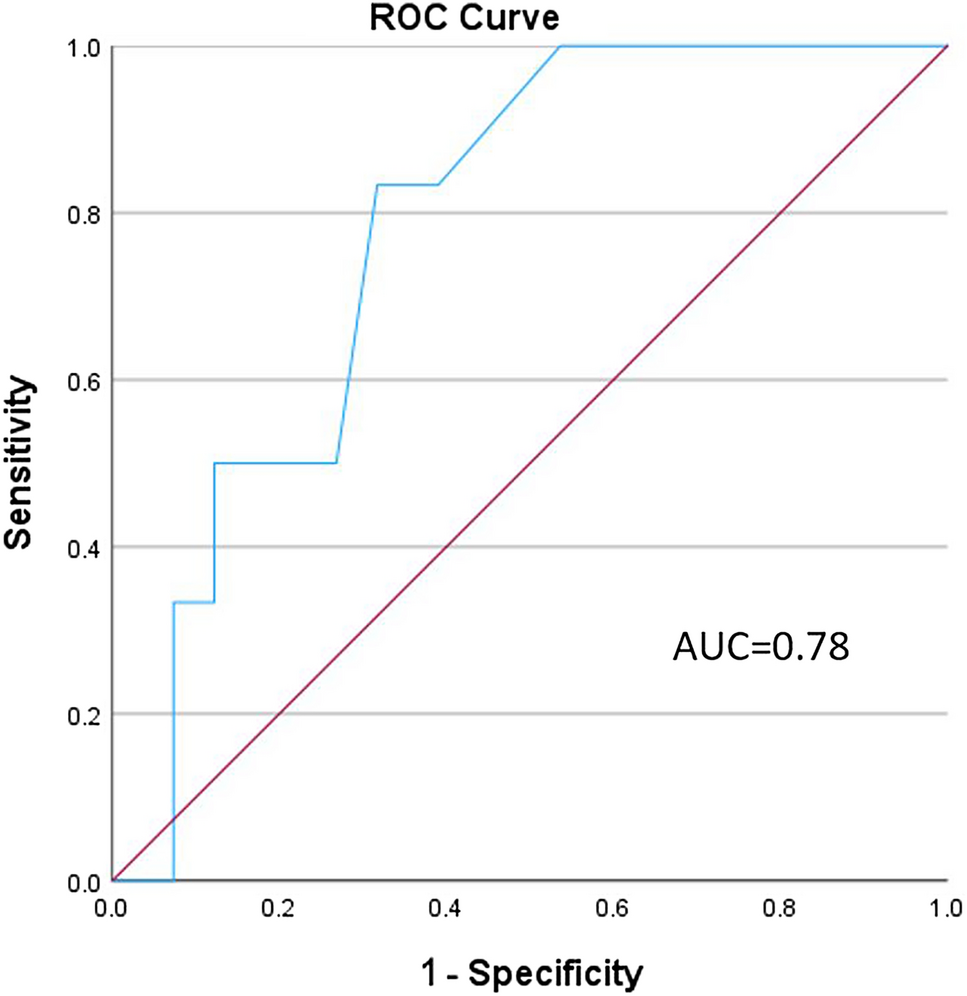 Asymptomatic Dysphagia and Aspiration in Patients with Idiopathic Bronchiectasis