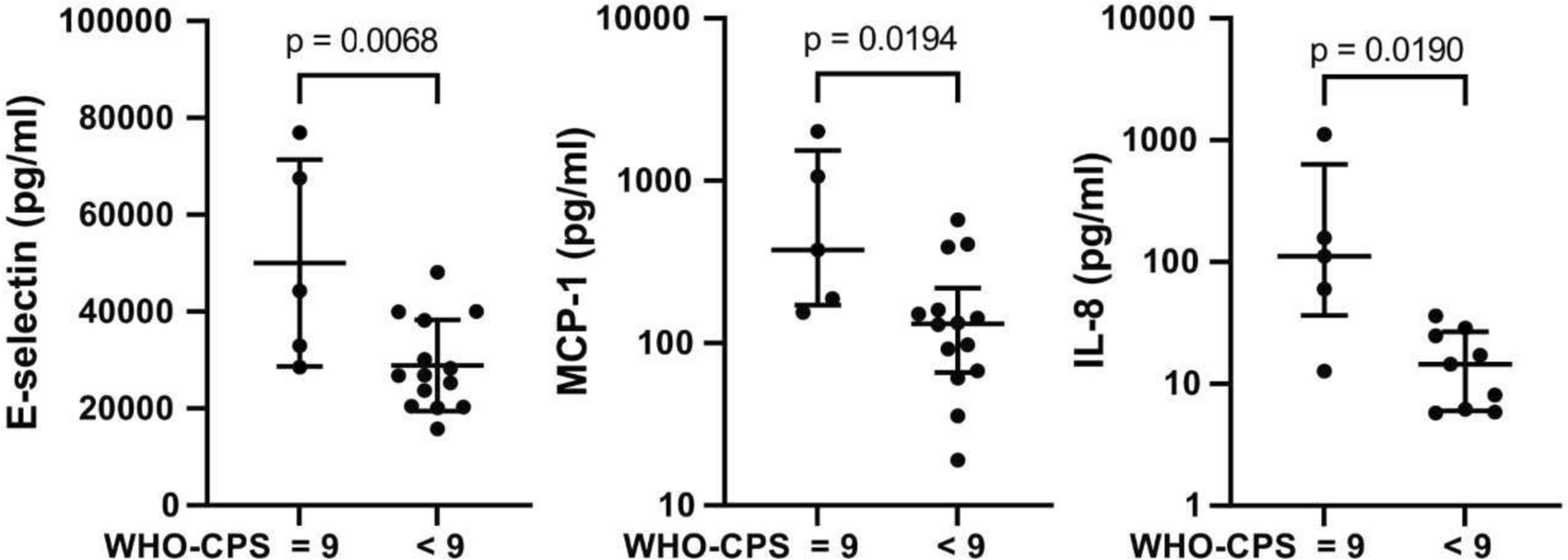 Human Bronchial Epithelial Cell Transcriptome Changes in Response to Serum from Patients with Different Status of Inflammation
