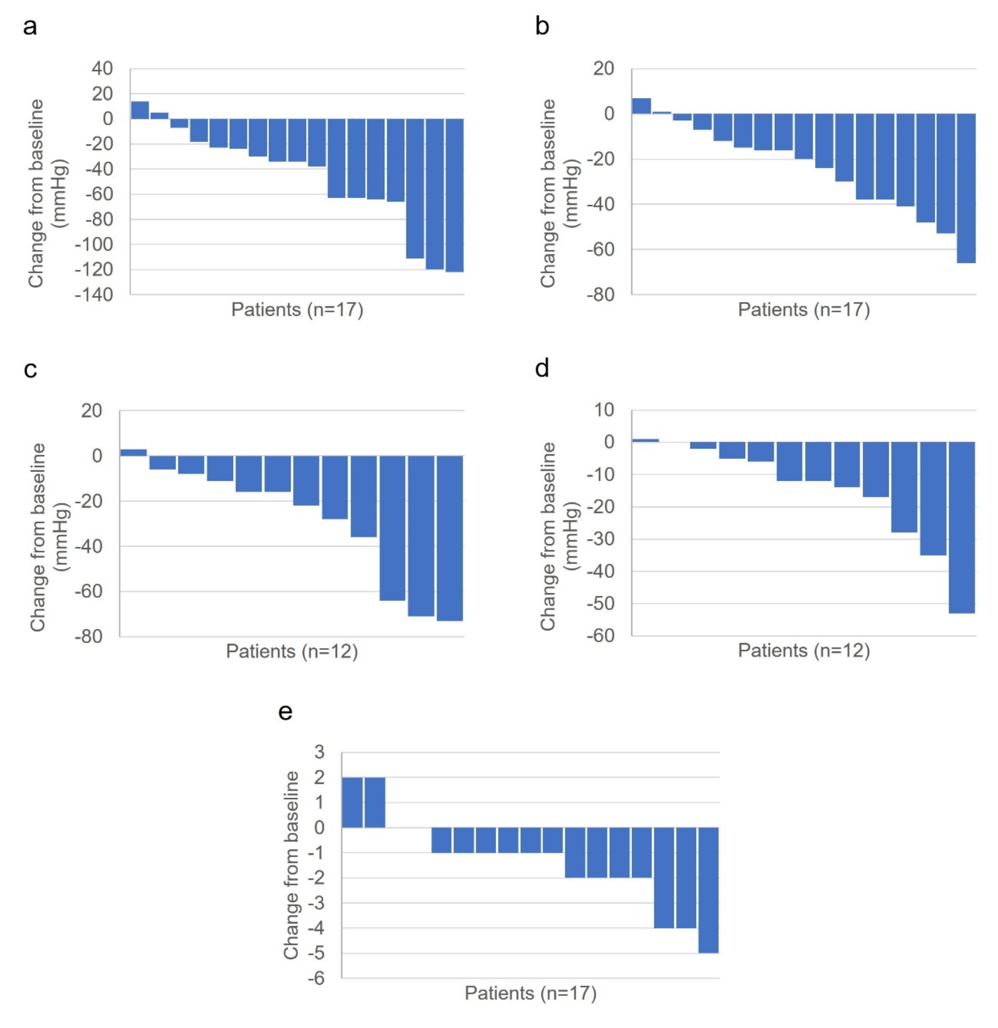Blood Pressure Control and Clinical Outcomes After Renal Denervation Through Irrigated Catheter Radiofrequency Ablation in Patients with Resistant Hypertension: A Case Series with Up to 10 Years of Follow-Up