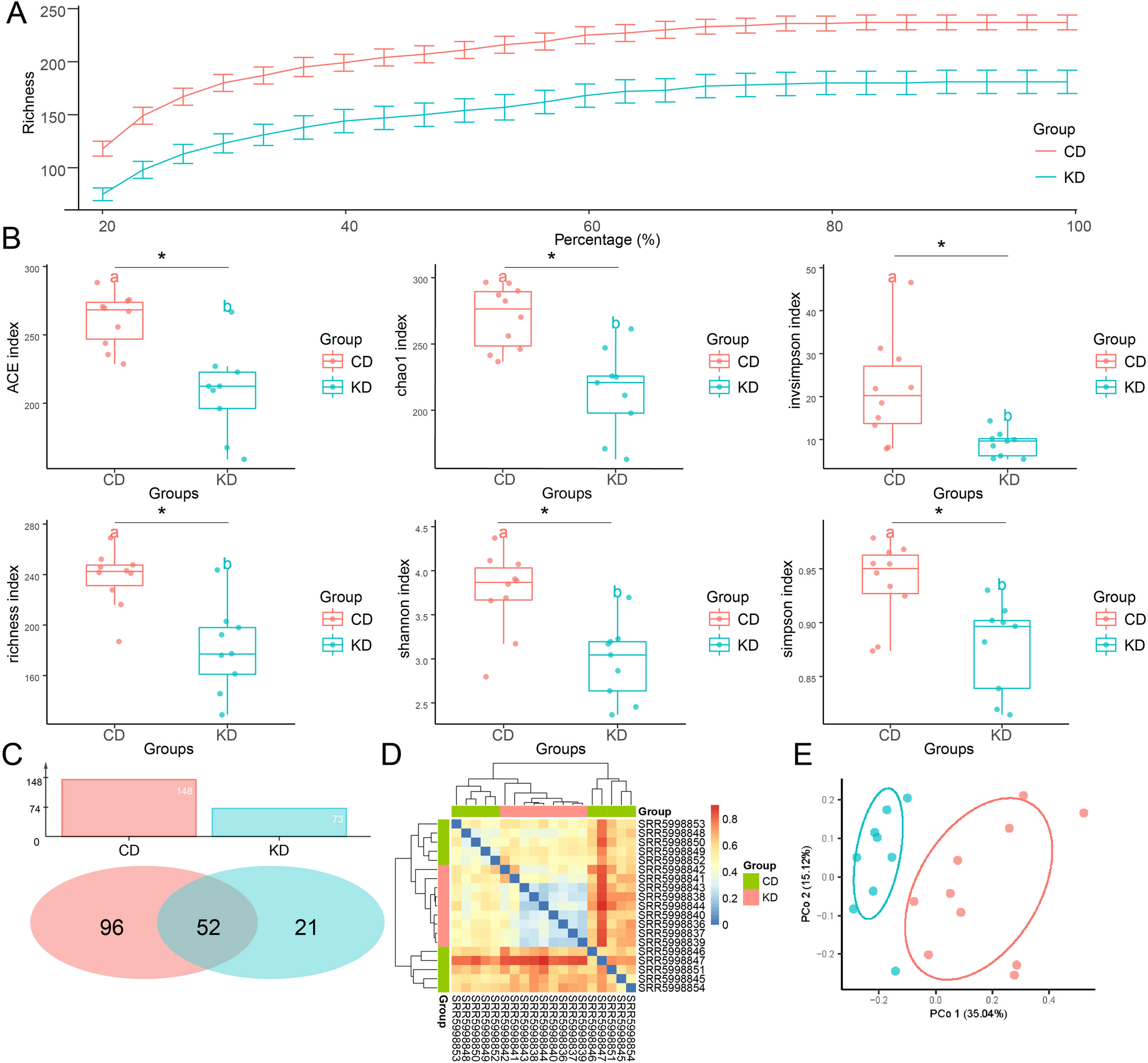 A Ketogenic Diet Affects Gut Microbiota by Regulating Gut Microbiota and Promoting Hippocampal TRHR Expression to Combat Seizures