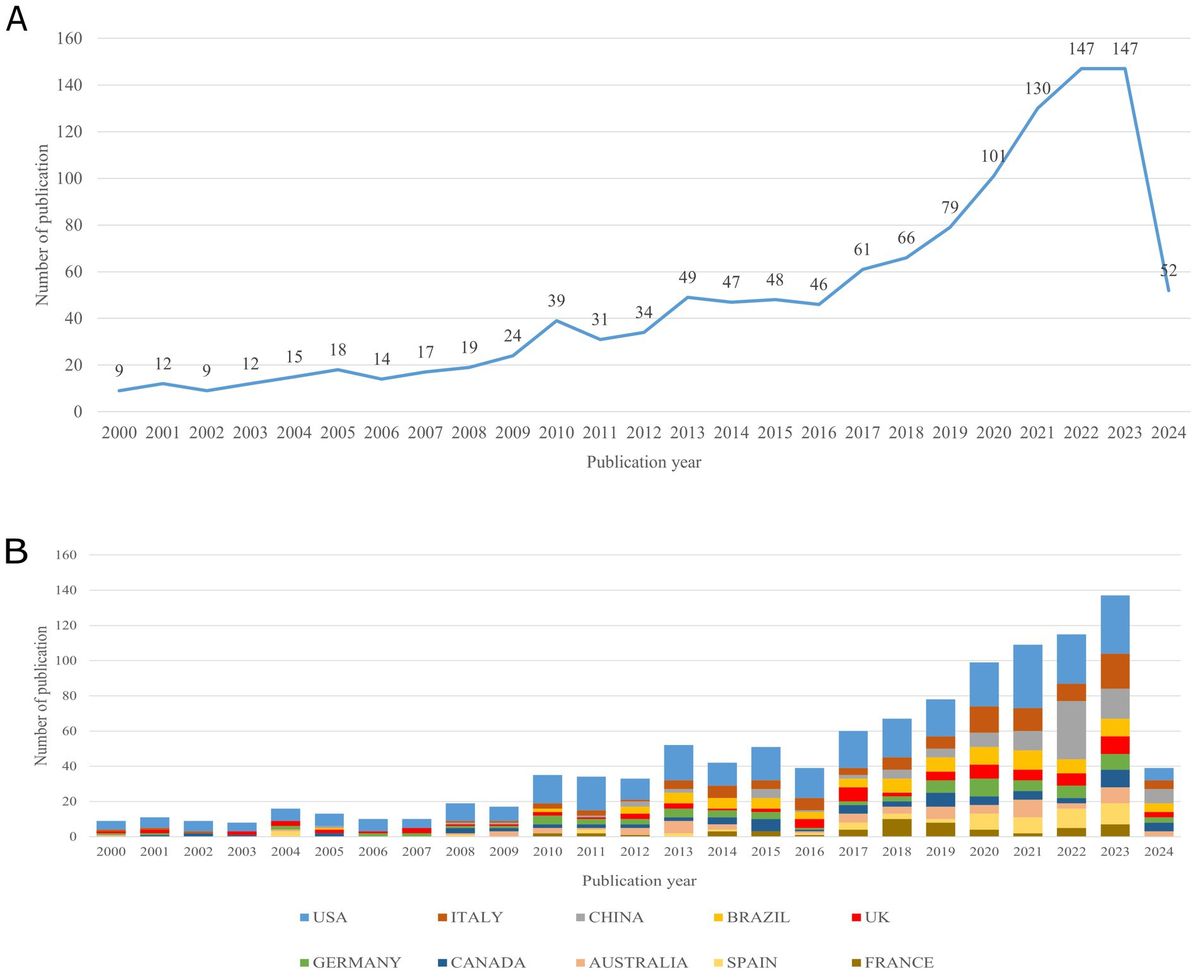 Trends in exercise therapy research for neurological diseases: a bibliometric and visualization approach from 2000 to 2024
