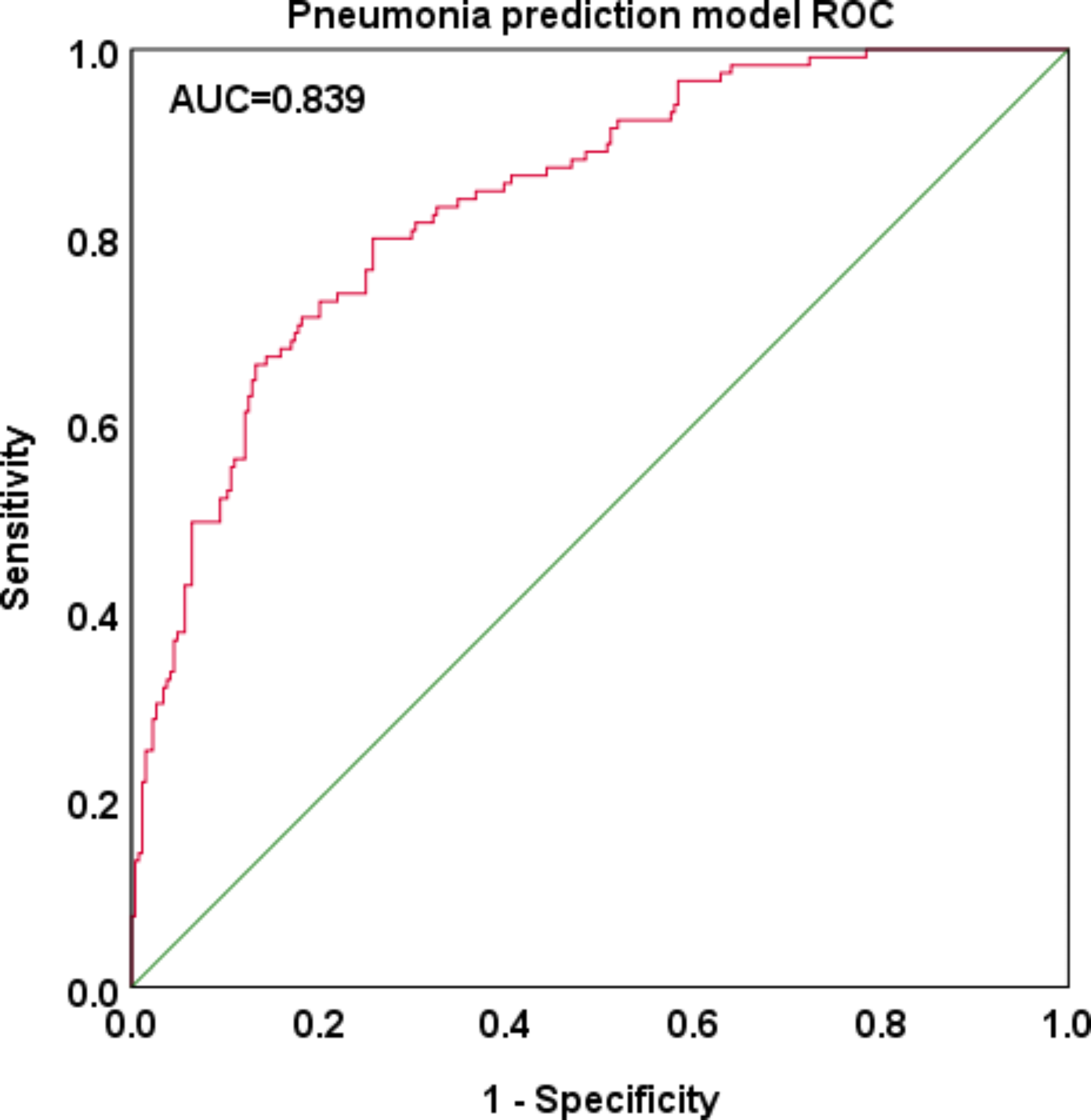 Risk factors for SARS-CoV-2 pneumonia among renal transplant recipients in Omicron pandemic—a prospective cohort study