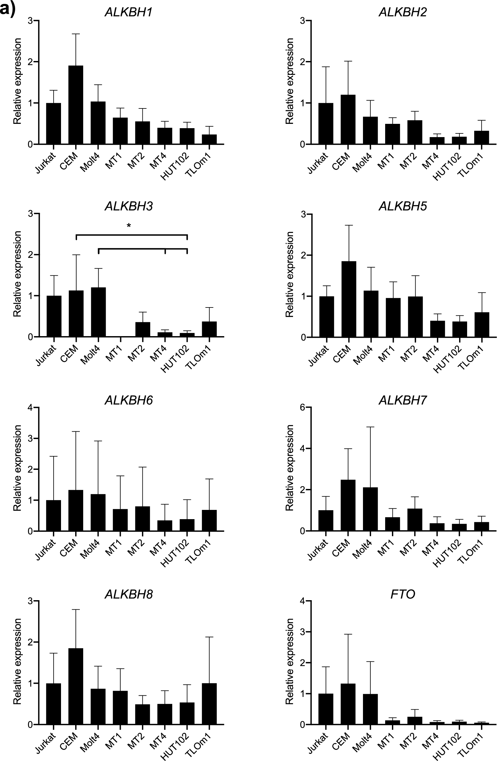 Evaluation of ALKBH2 and ALKBH3 gene regulation in patients with adult T-cell leukemia/lymphoma