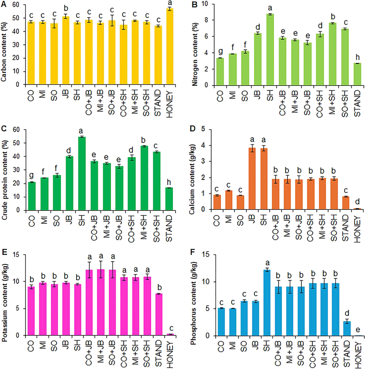 Pollens of Fabaceae and Poaceae Alone or Combined with Honey Solution? Suitable Diet for Adults of Chrysoperla externa (Hagen) (Neuroptera: Chrysopidae)