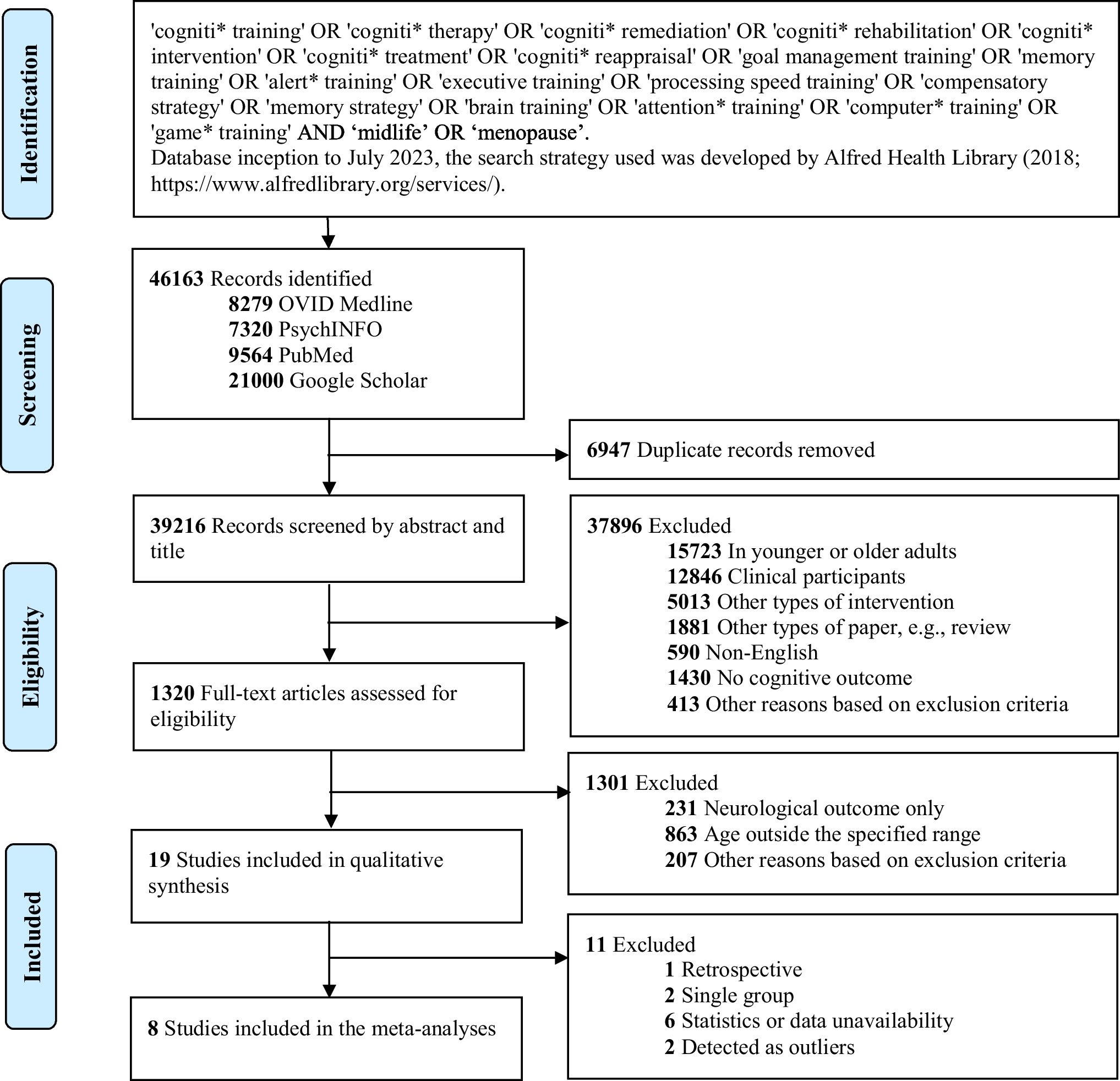Cognitive Training During Midlife: A Systematic Review and Meta-Analysis