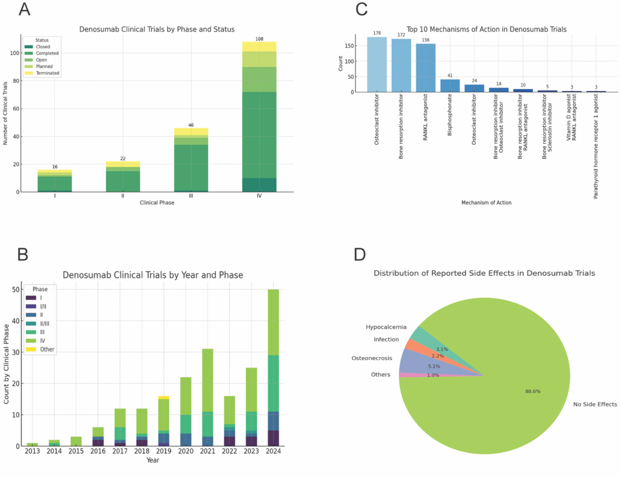 Denosumab in osteoporosis management for diabetes patients: insights from clinical trials and explorations for dual benefit