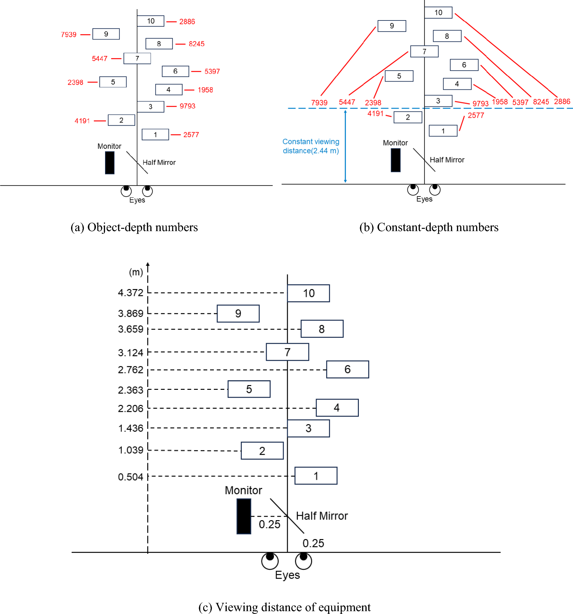 Analysis of sensory tests for visibility of blur-added and color-changed virtual characters for AR display