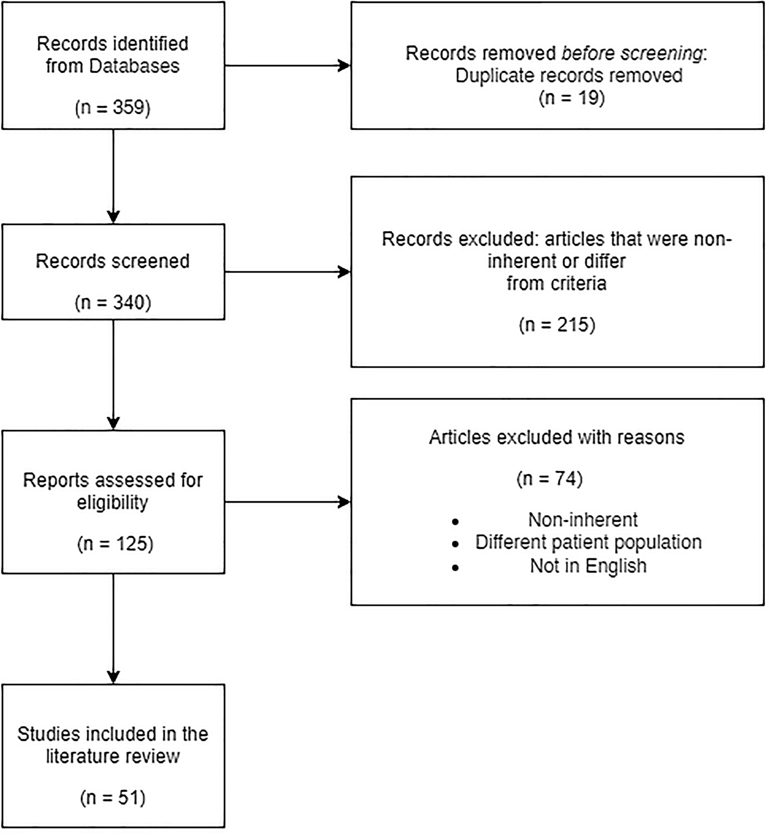 A Decades-Long Journey of Palmitoylethanolamide (PEA) for Chronic Neuropathic Pain Management: A Comprehensive Narrative Review