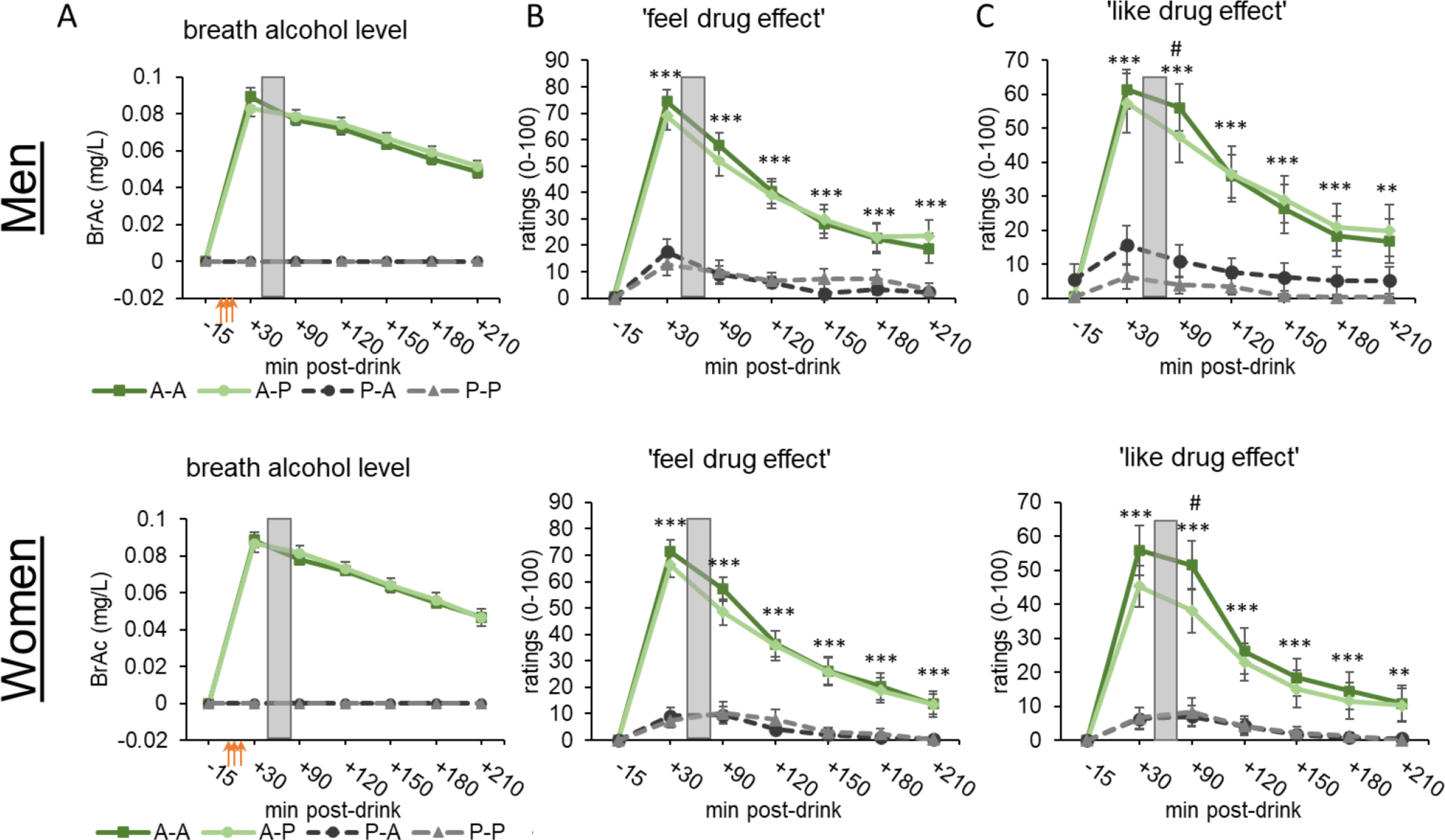 Alcohol increases social engagement in dyadic interactions: role of partner’s drug state