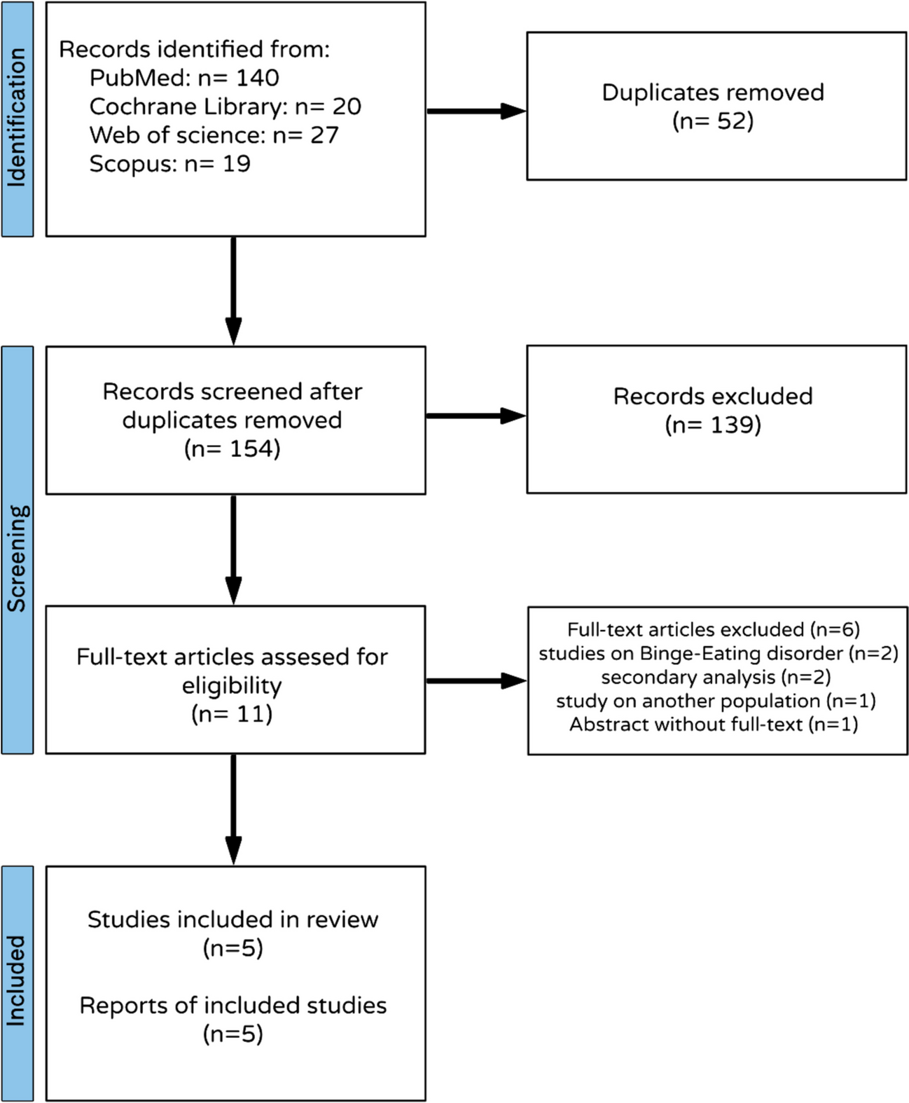 Safety and efficacy of dasotraline for patients with attention deficit/hyperactivity disorder: a systematic review and meta-analysis of 1594 patients including GRADE qualifications