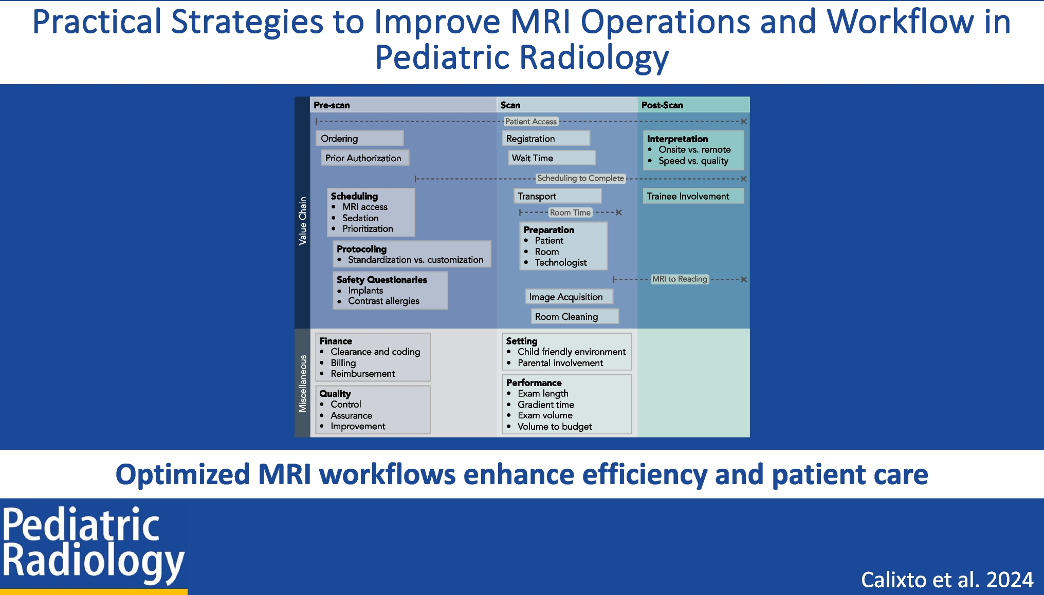 Practical strategies to improve MRI operations and workflow in pediatric radiology