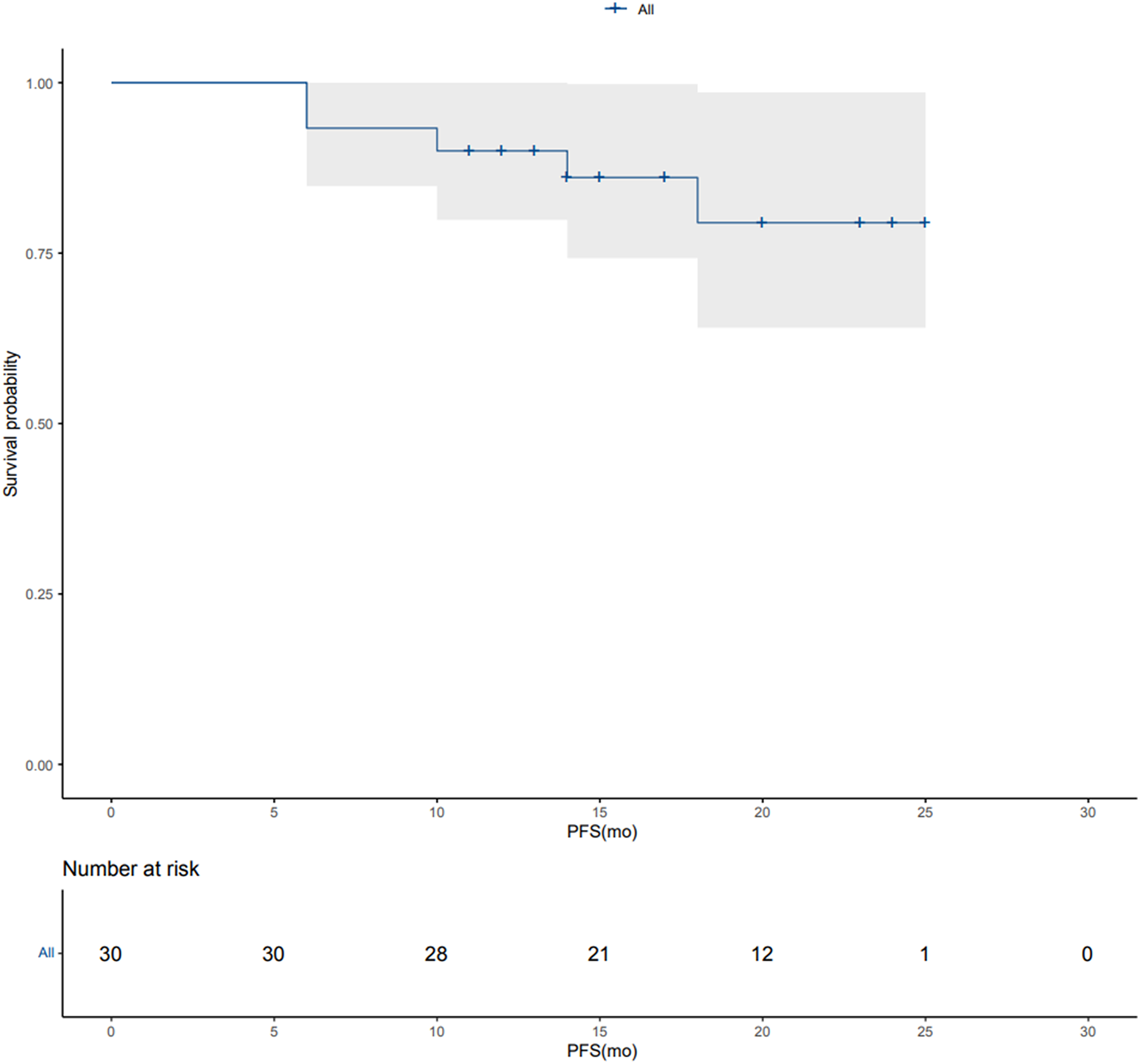 Neoadjuvant darolutamide plus androgen deprivation therapy for high-risk and locally advanced prostate cancer: a multicenter, open-label, single-arm, phase II trial