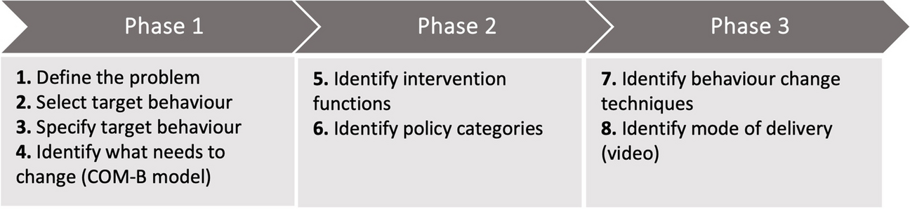 Integrating behaviour change techniques into a video intervention to promote physical activity during cancer treatment (VidEx): a qualitative, theory-informed study