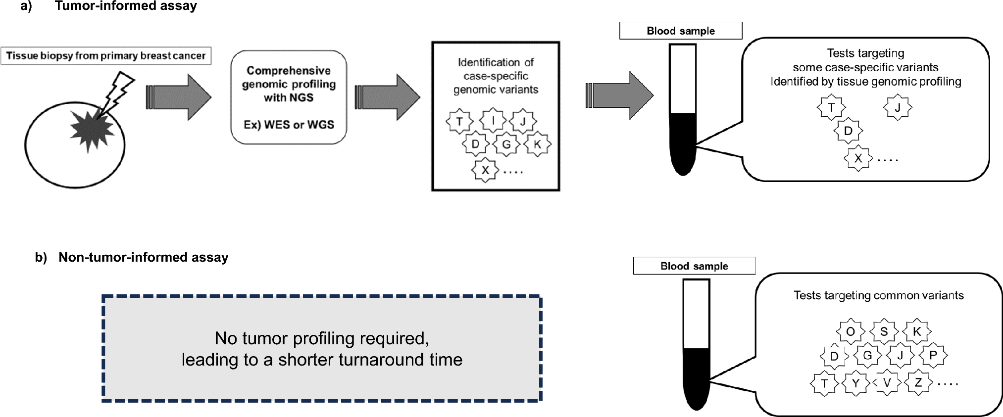Perspectives for the clinical application of ctDNA analysis to breast cancer drug therapy
