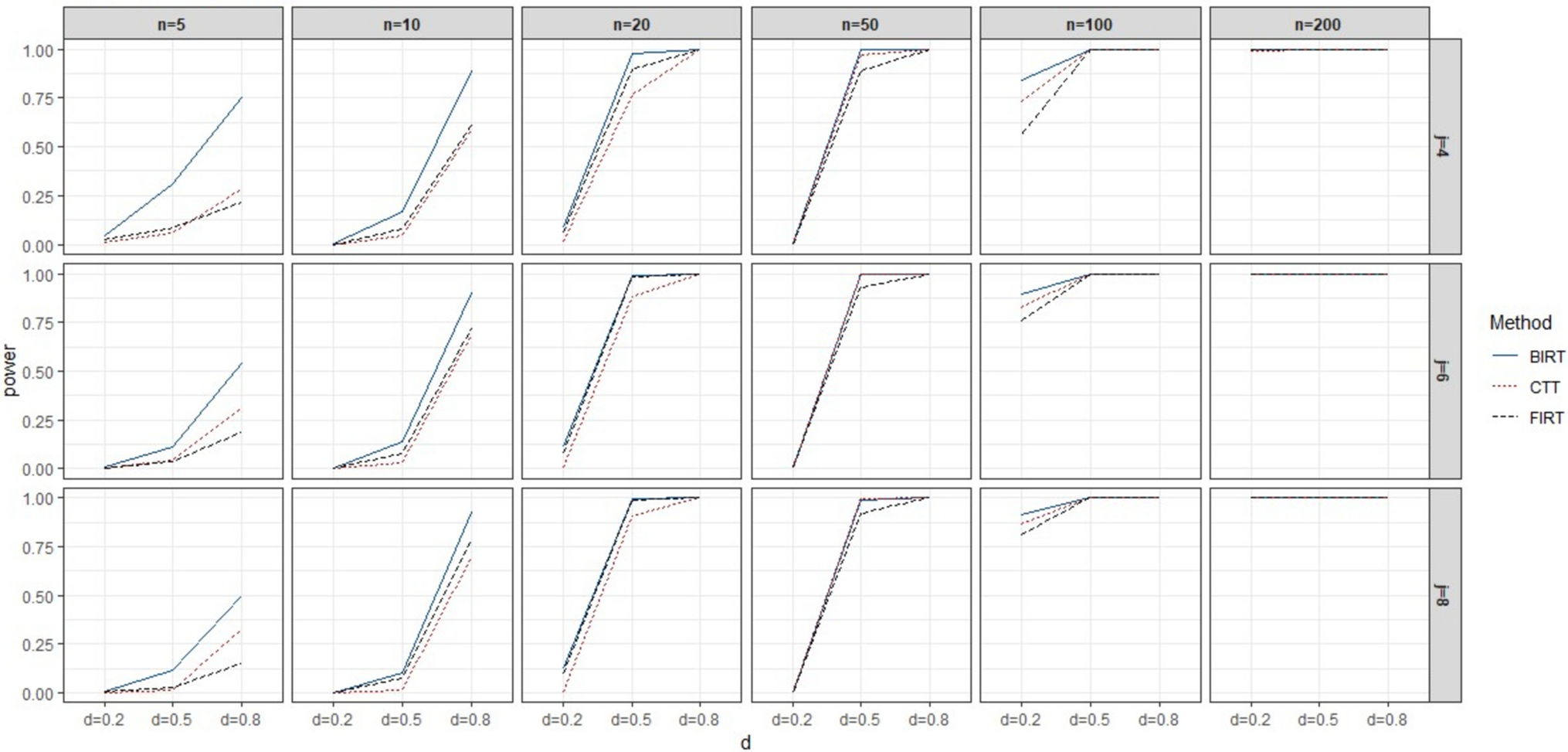 Bayesian item response theory to estimate power in clinical trials with patient-reported outcomes as endpoints