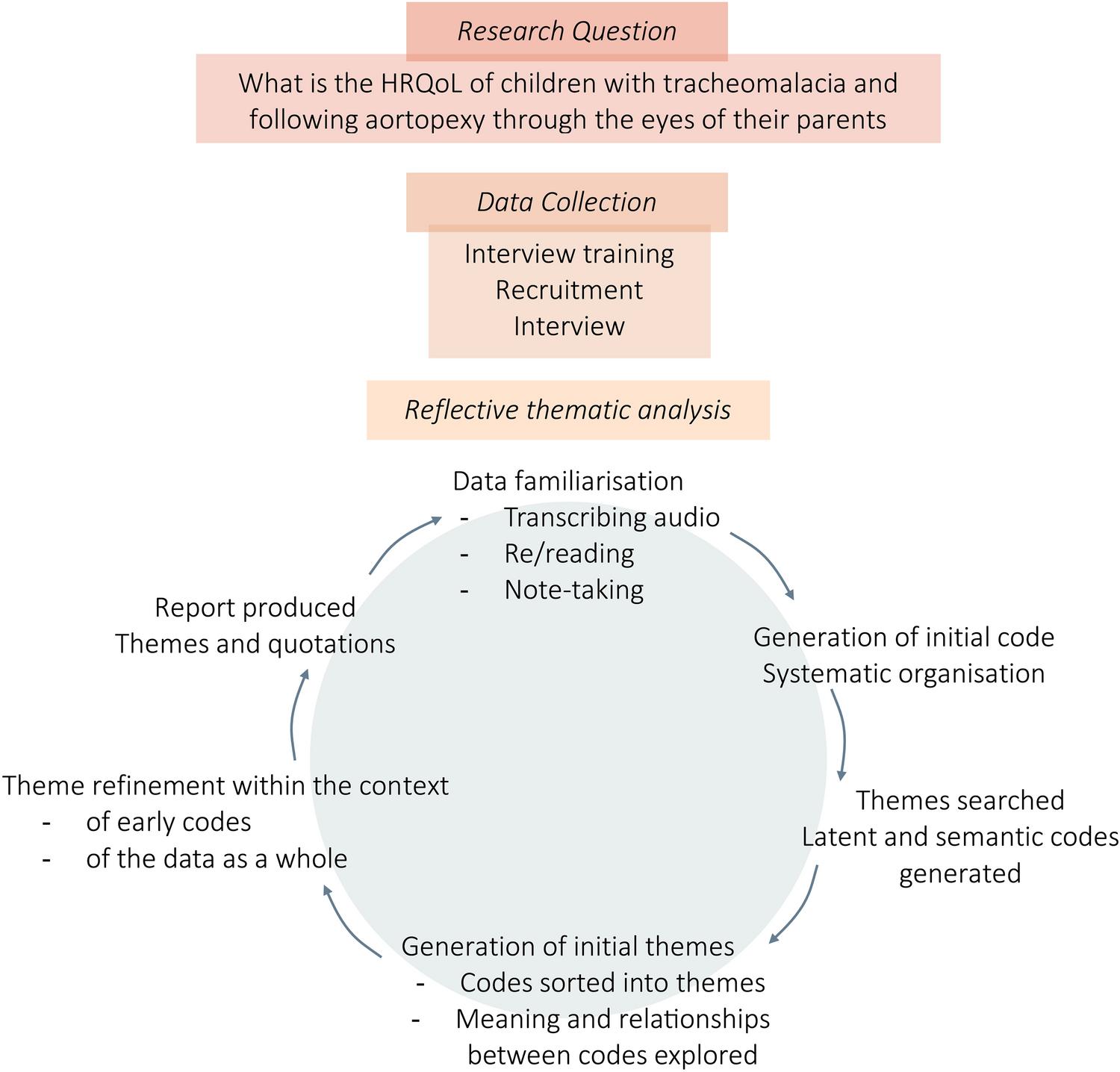 “I think her life got so much better”: parents’ perceptions of children’s quality of life following treatment of tracheomalacia with aortopexy
