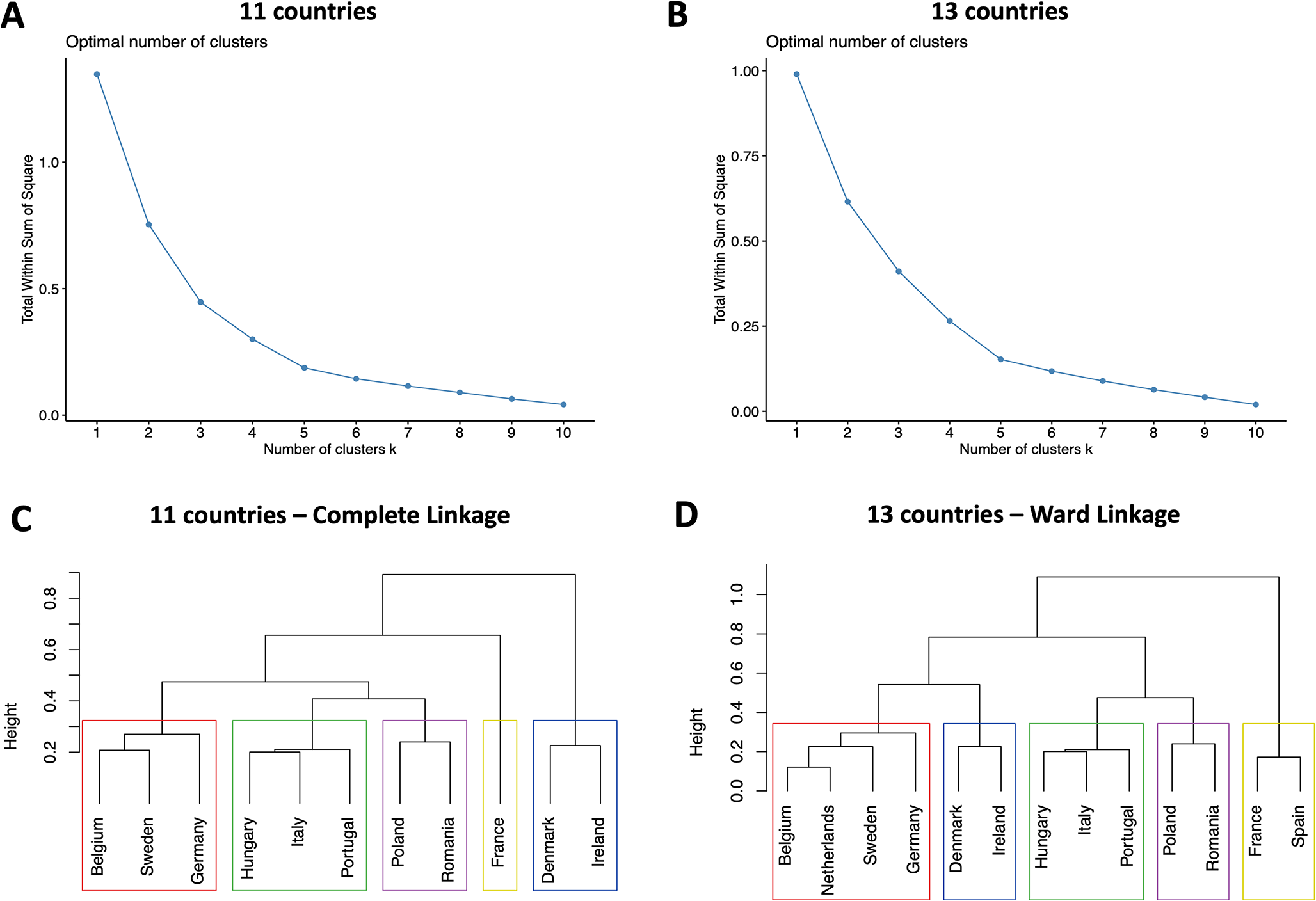 In varietate concordia – cluster analysis of EQ-5D-5L value sets in European Union countries