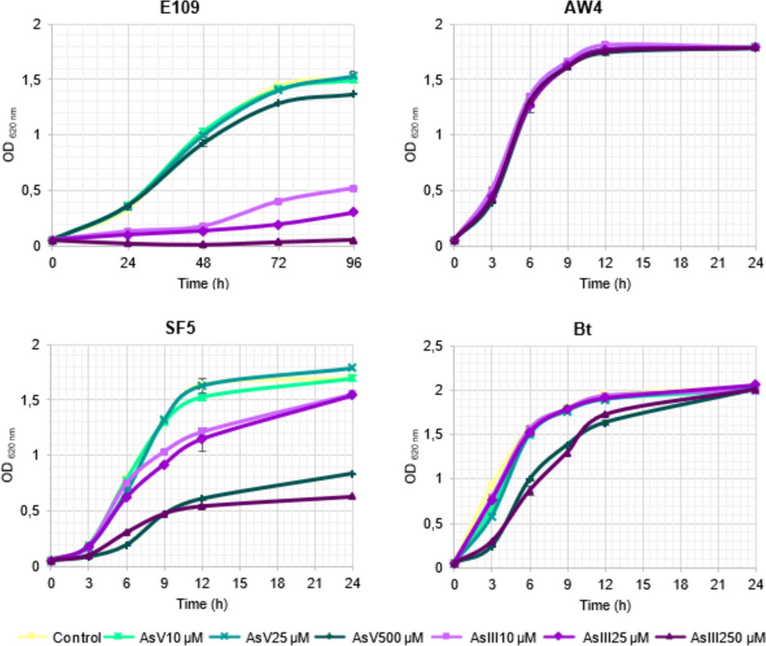 Assessing the impact of arsenic on symbiotic and free-living PGPB: plant growth promoting traits, bacterial compatibility and adhesion on soybean seed