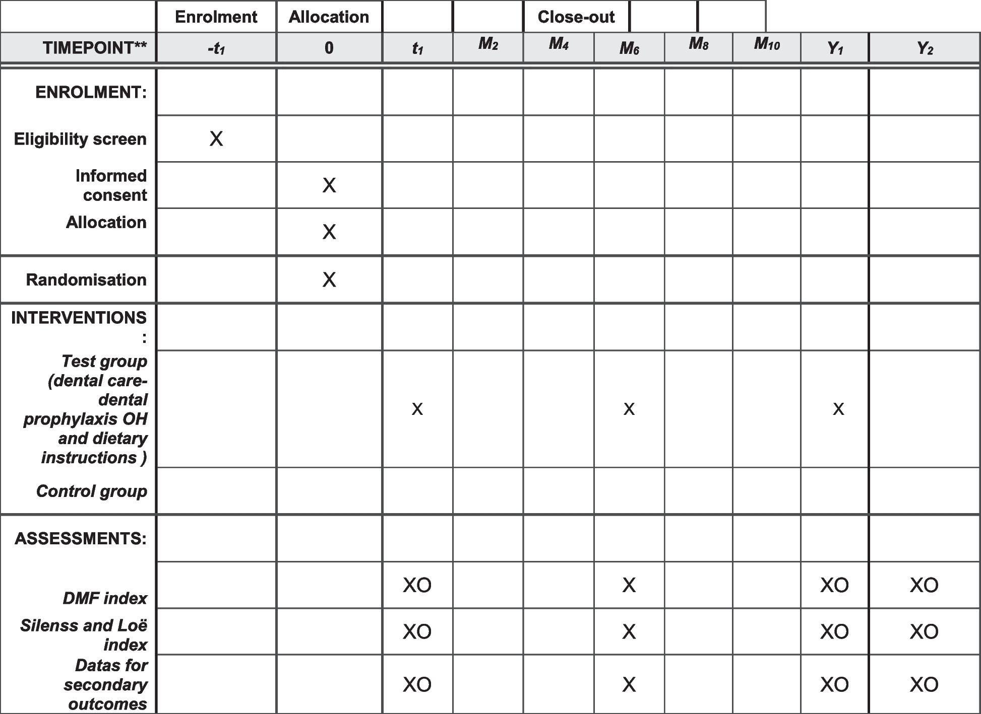 Implementation of a program to strengthen oral hygiene in patient with cleft deformities: a prospective randomized controlled clinical trial