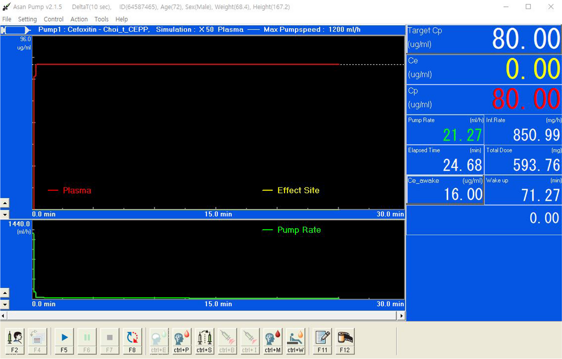 A single-centre randomised controlled trial comparing the standard method and target-controlled infusion as a method of administering cefoxitin, which is used to prevent surgical site infections in colorectal surgical patients: study protocol