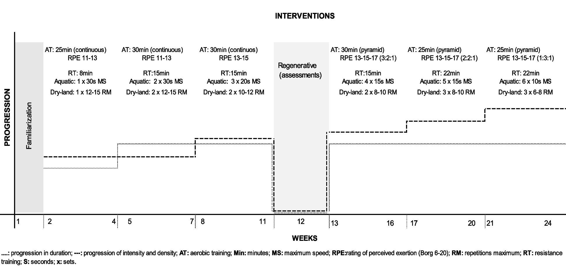 Twenty-four weeks of combined training in different environments, aquatic and land, in the type 2 diabetes management (Aquatic and Land Exercise for Diabetes -ALED): protocol of a randomized clinical trial