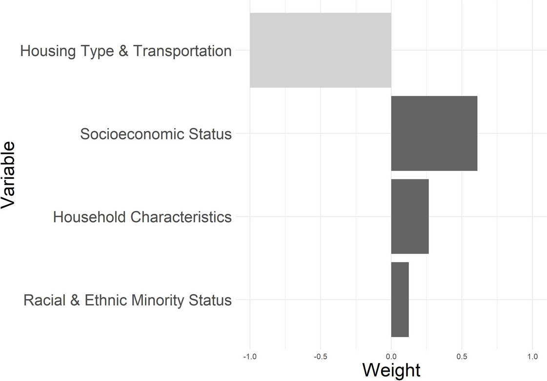 Social Vulnerability and Biological Aging in New York City: An Electronic Health Records-Based Study
