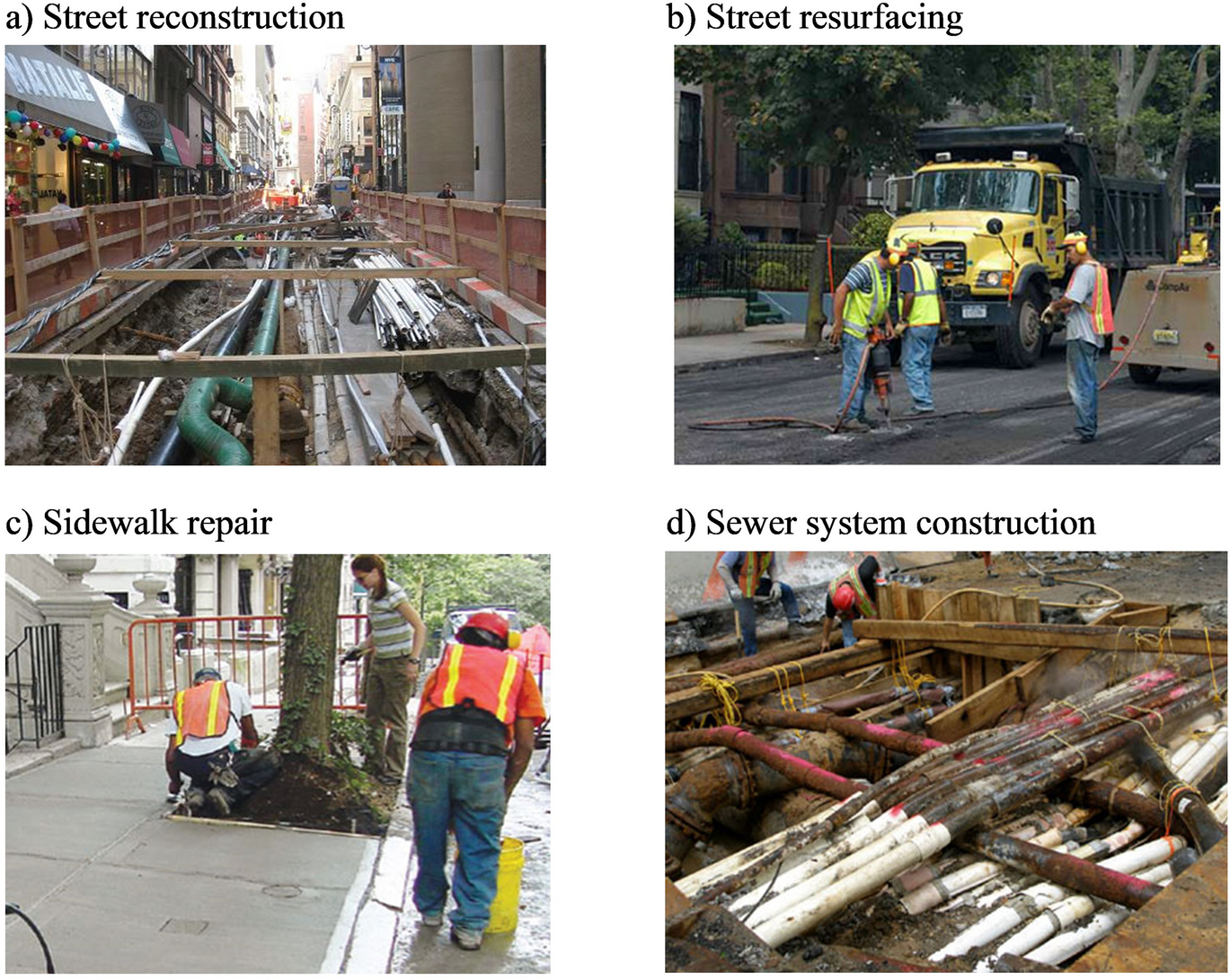 The Association Between Street Construction Projects and Community Violence in New York City