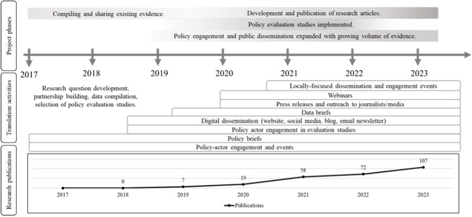 Research Translation to Promote Urban Health in Latin America: The SALURBAL Experience
