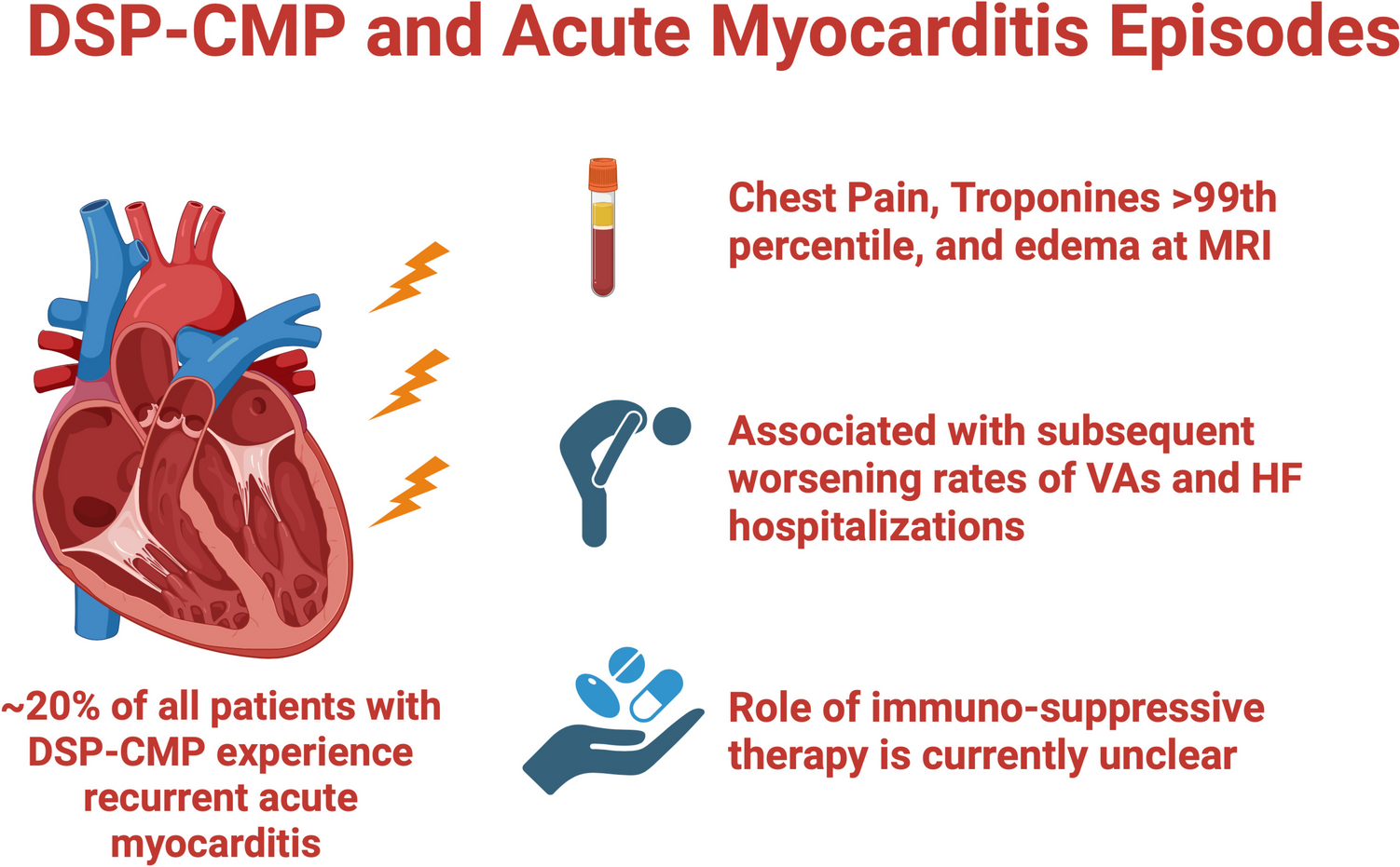 Desmoplakin Cardiomyopathy: Role of Inflammation and Potential Role of Disease-Modifying Therapies