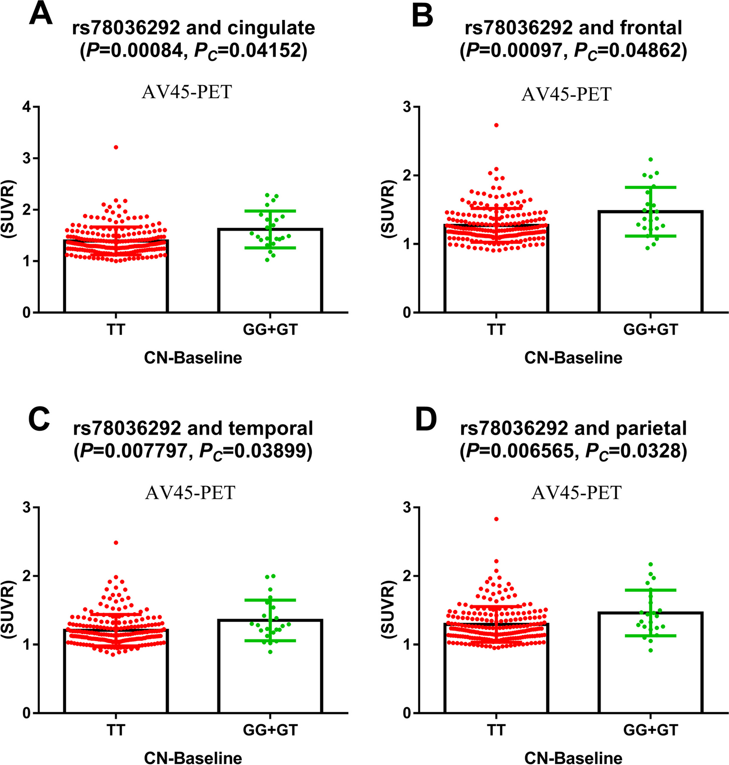 Common Variants in PLXNA4 and Correlation to Neuroimaging Phenotypes in Healthy, Mild Cognitive Impairment, and Alzheimer’s Disease Cohorts