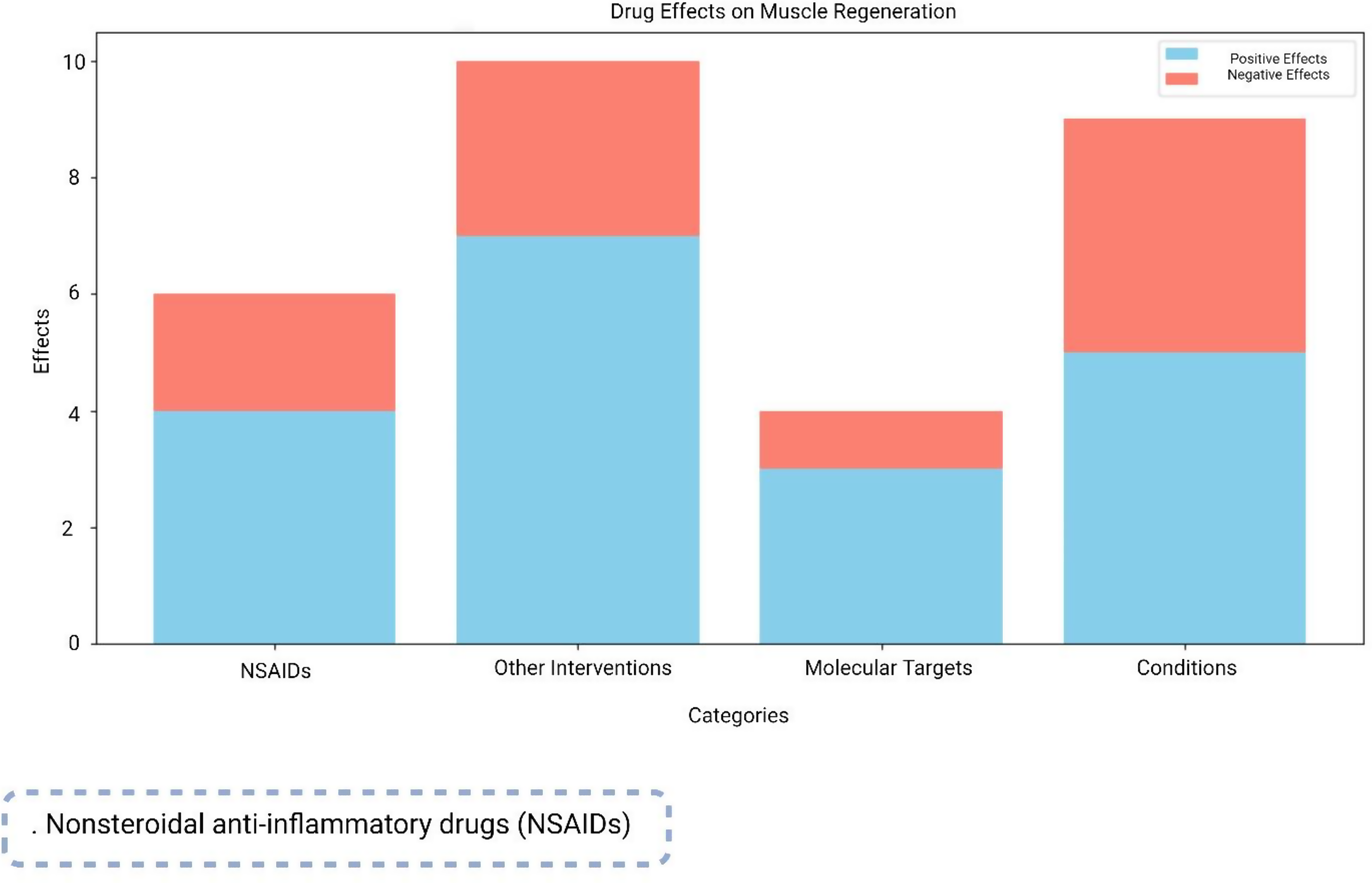Unraveling the bidirectional relationship between muscle inflammation and satellite cells activity: influencing factors and insights