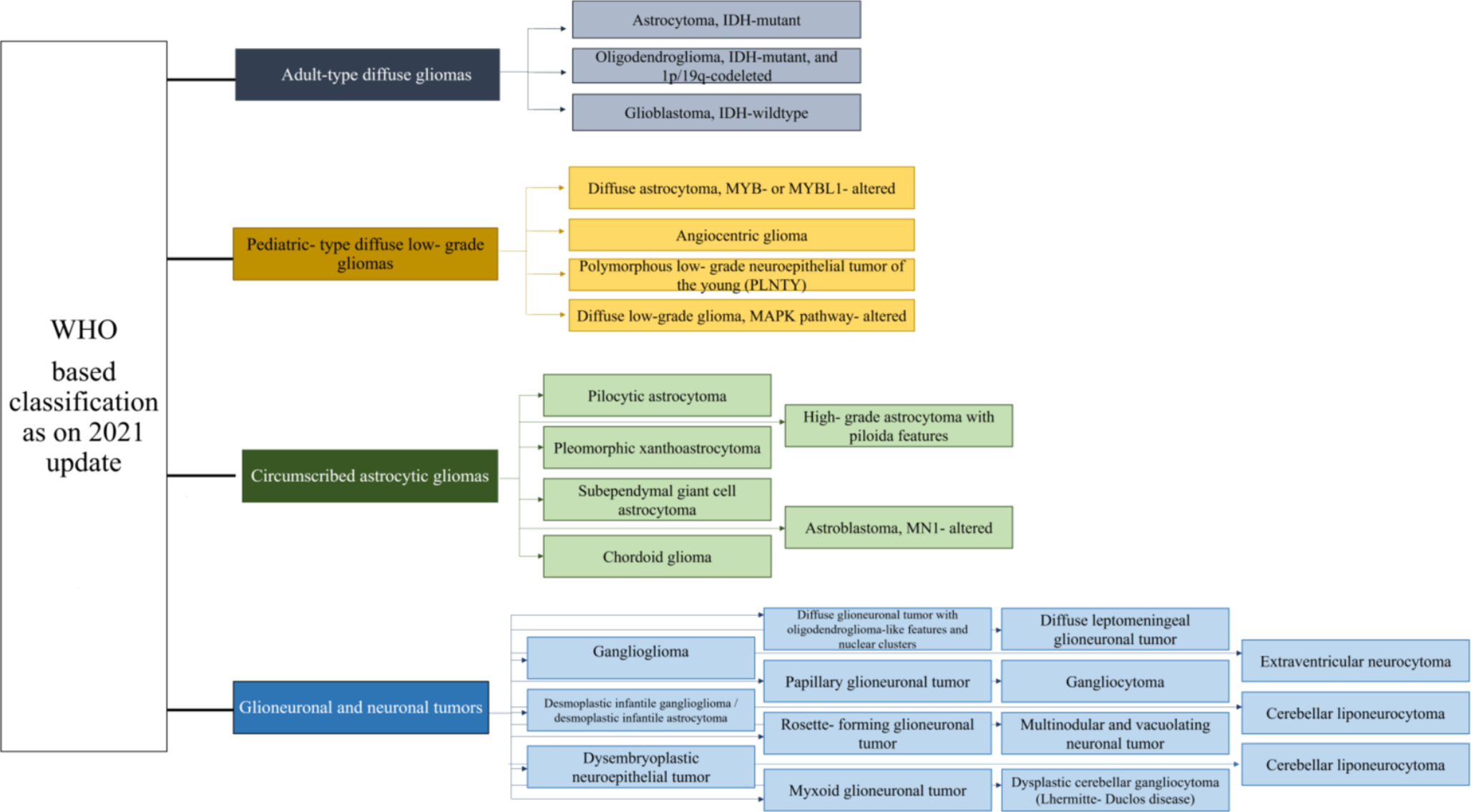 Epigenetic dysregulation in glioblastoma: potential pathways to precision medicine