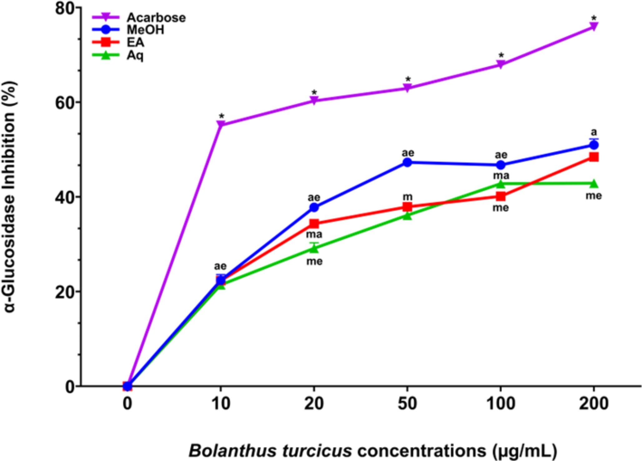 Bolanthus turcicus: a promising antidiabetic with in-vitro antioxidant, enzyme inhibitory and antiadipogenic activities