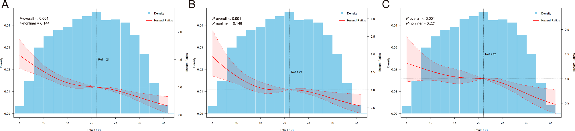 The impact of oxidative balance on all-cause and cause-specific mortality in US adults and cancer survivors: evidence from NHANES 2001–2018