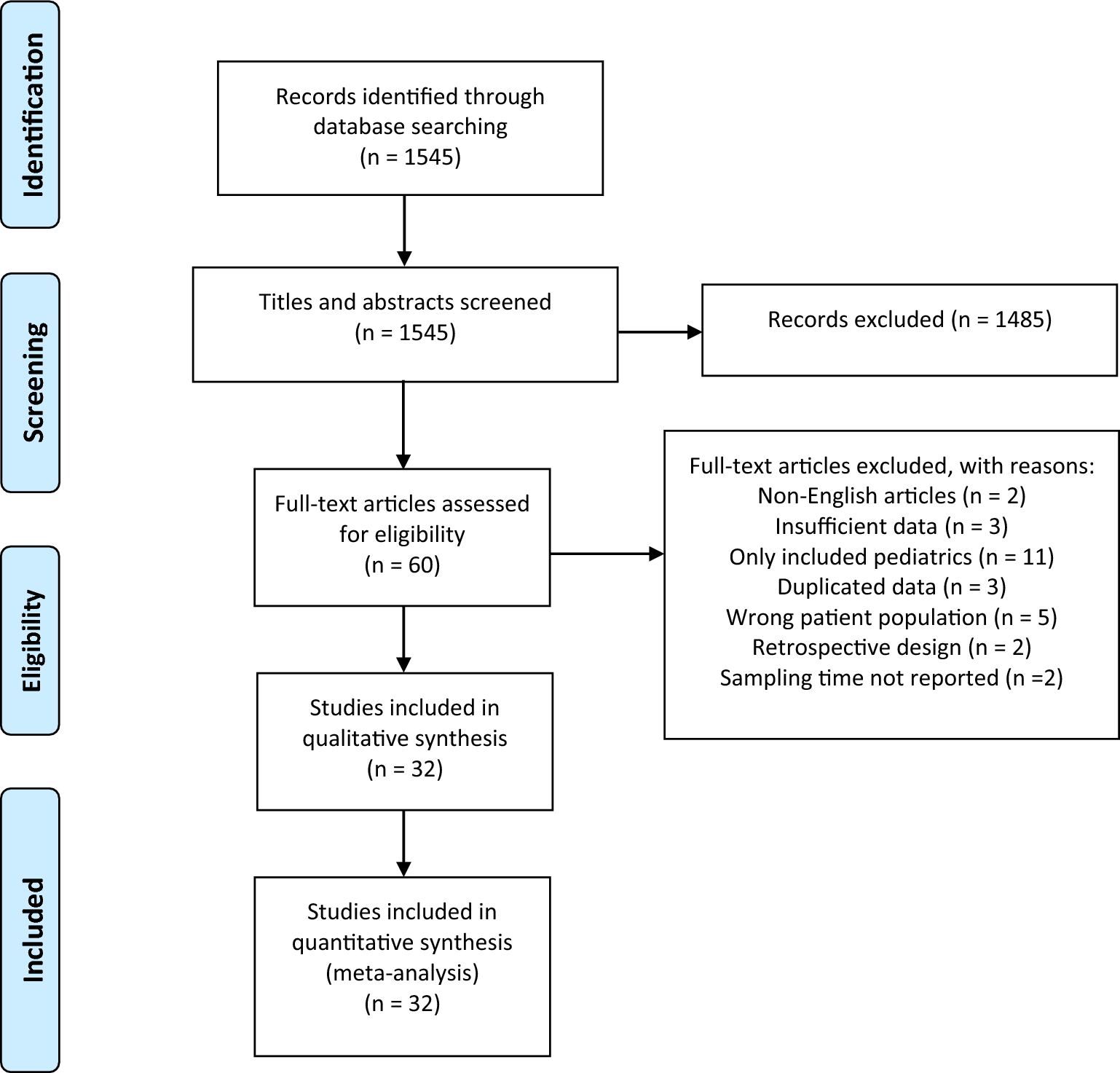 Diagnostic Accuracy of S100B in Predicting Intracranial Abnormalities on CT Imaging Following Mild Traumatic Brain Injury: A Systematic Review and Meta-analysis